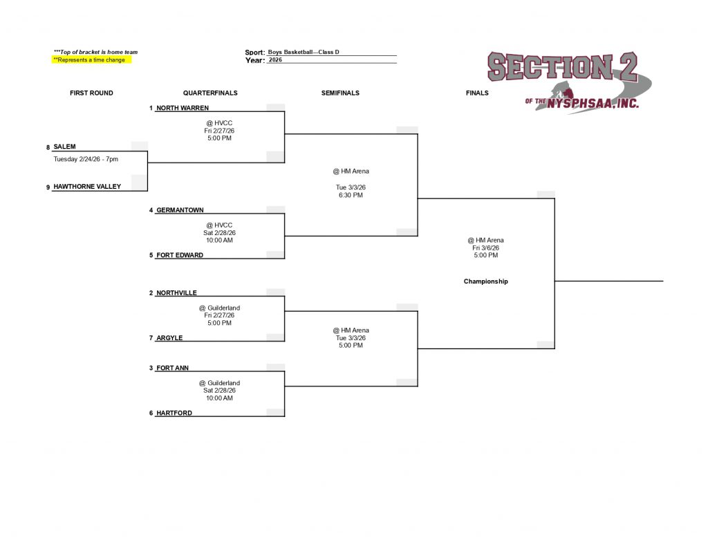 Boys' Basketball Section 2 Brackets for Sectional Tournament