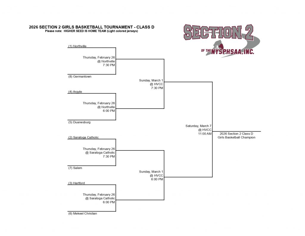 Girls' Basketball Section 2 Brackets for Sectional Tournament