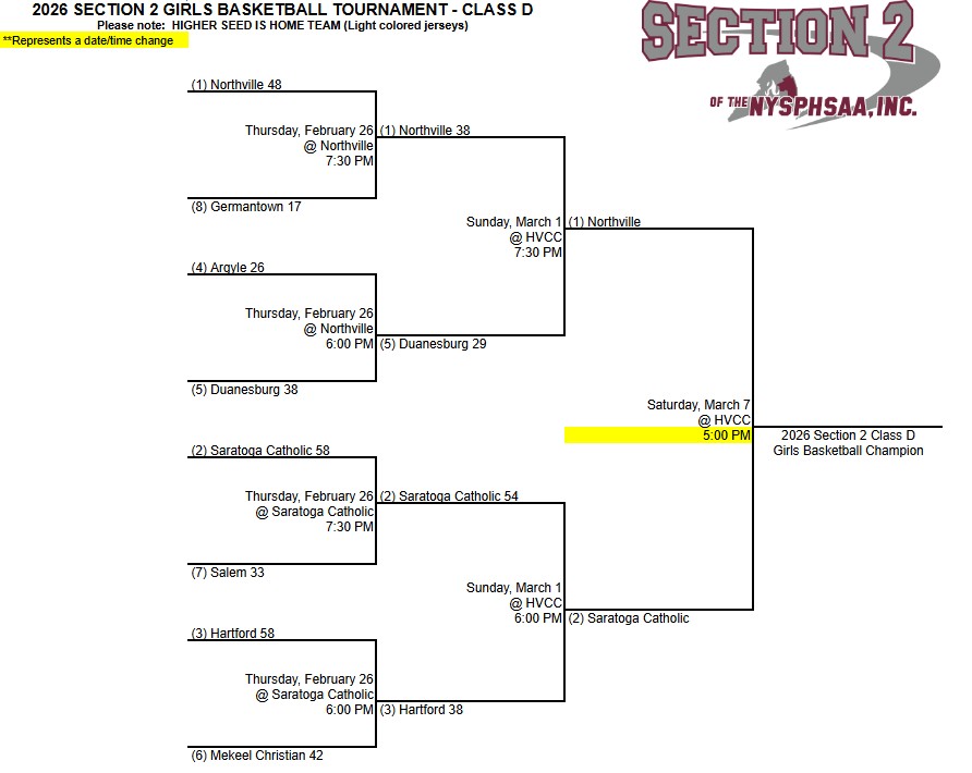 Final Revision to GVBB Sectional Bracket - Championship Game Time Change