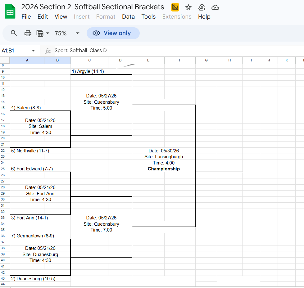 2026 Section 2 Class D Varsity Softball Bracket